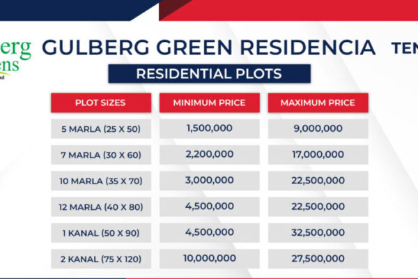 Gulberg-Green-Residencia-Plots-PP-1024x536